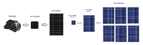 PV (FOTOVOLTAİK) PANELLERİN YAPISI